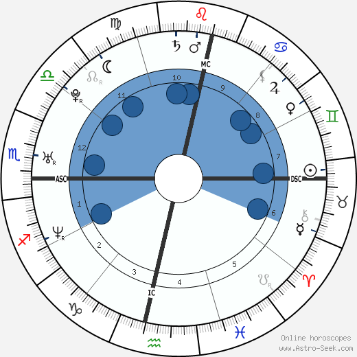 Allessandra z kauzy záměny dětí wikipedia, biography, birth chart, instagram Allessandra z kauzy záměny dětí wikipedia, horoscope, astrology, instagram